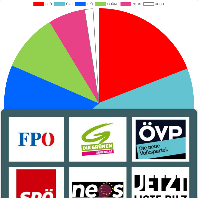 General Elections in Austria in Haag- Amstettener Gebiet