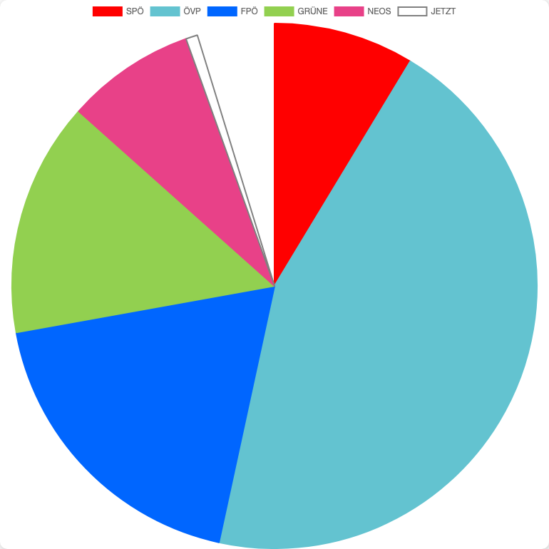 General Elections in Austria in Lorüns