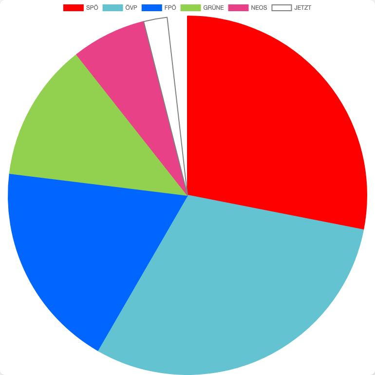 General Elections in Austria in Alkoven