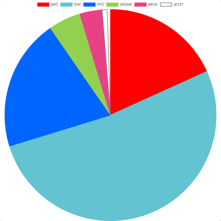 General Elections in Austria in Haugschlag