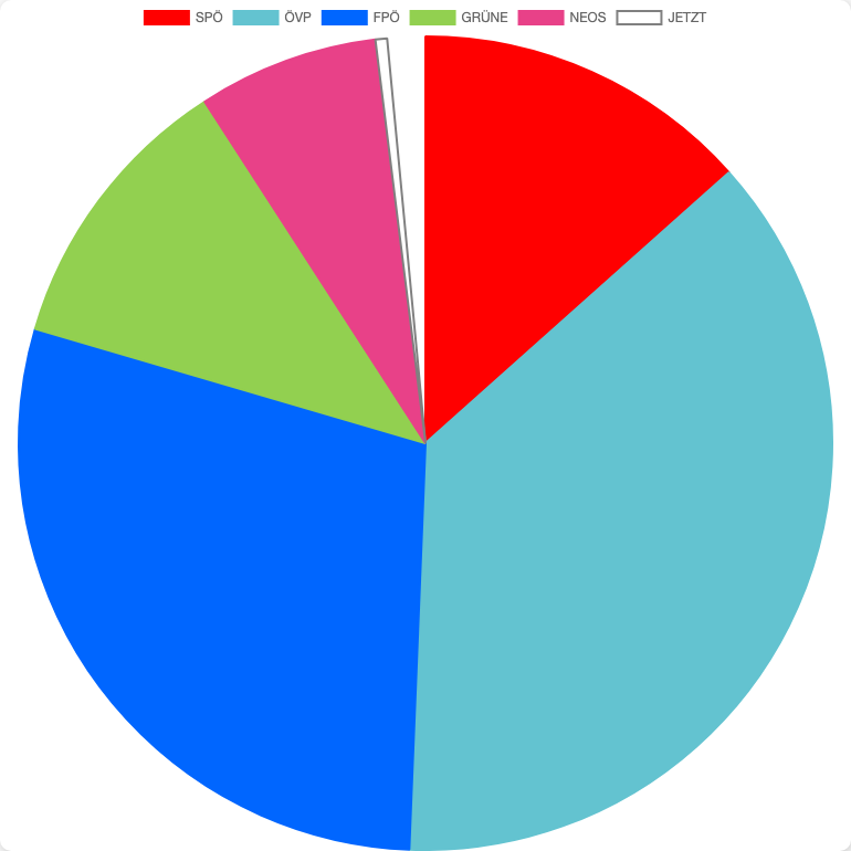 General Elections in Austria in Aistersheim