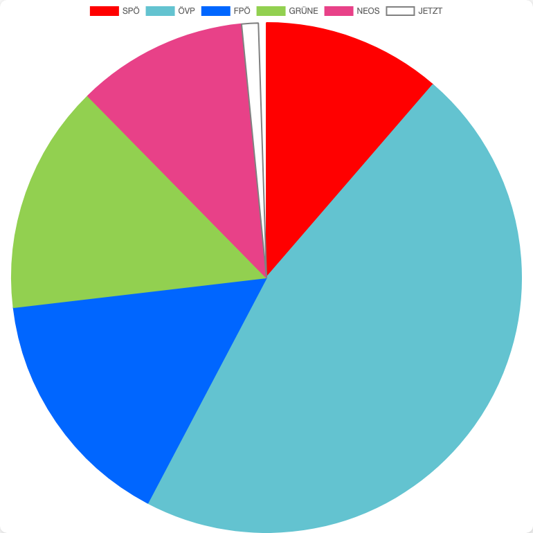 General Elections in Austria in Mieders