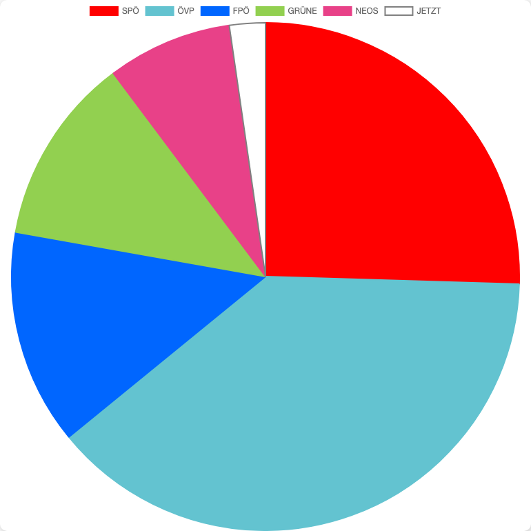 General Elections in Austria in Keutschach am See