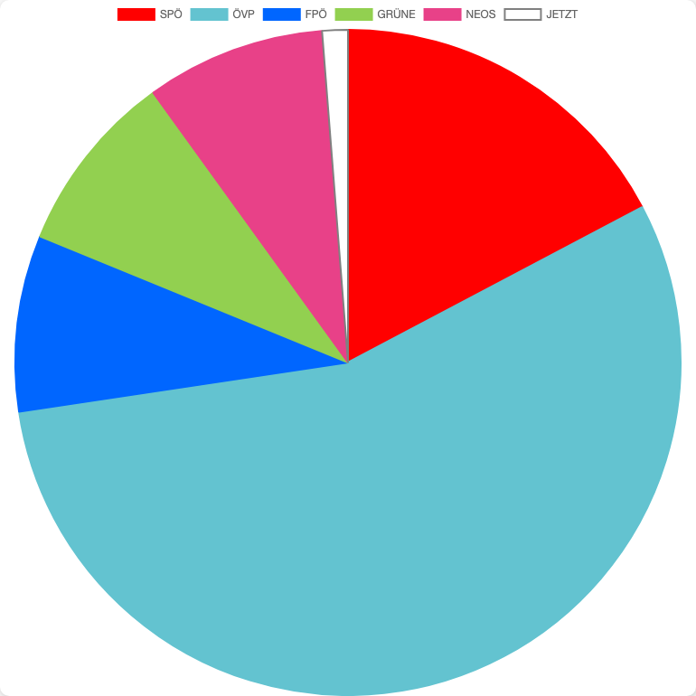 General Elections in Austria in Rossatz-Arnsdorf