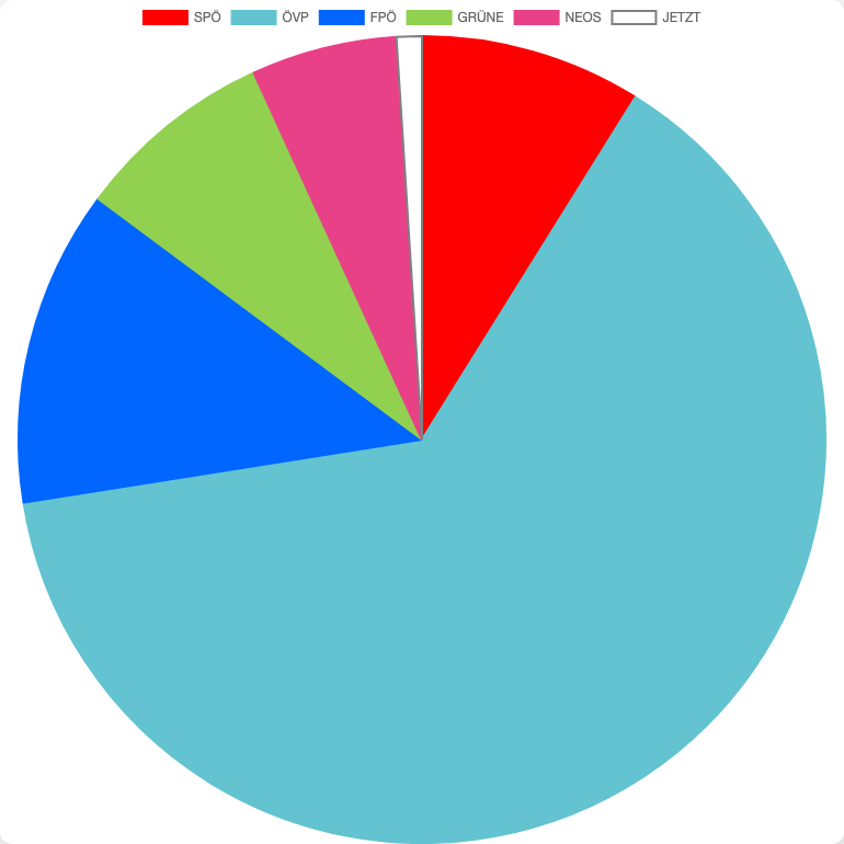 General Elections in Austria in Söll