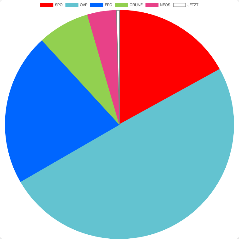 General Elections in Austria in Arnfels