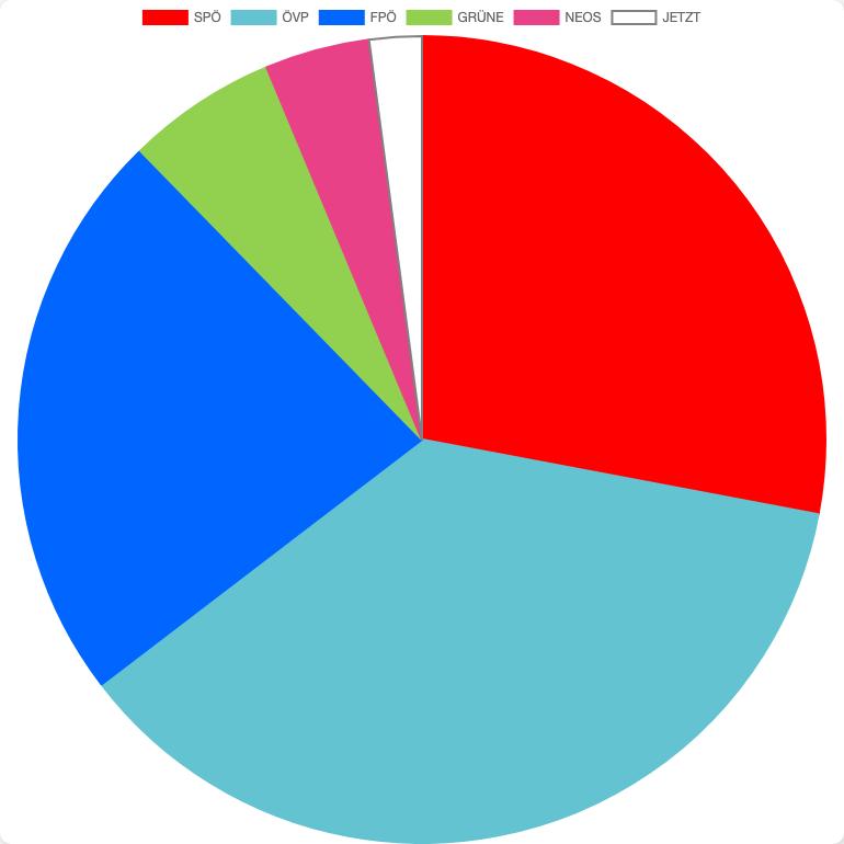 General Elections in Austria in Ardning