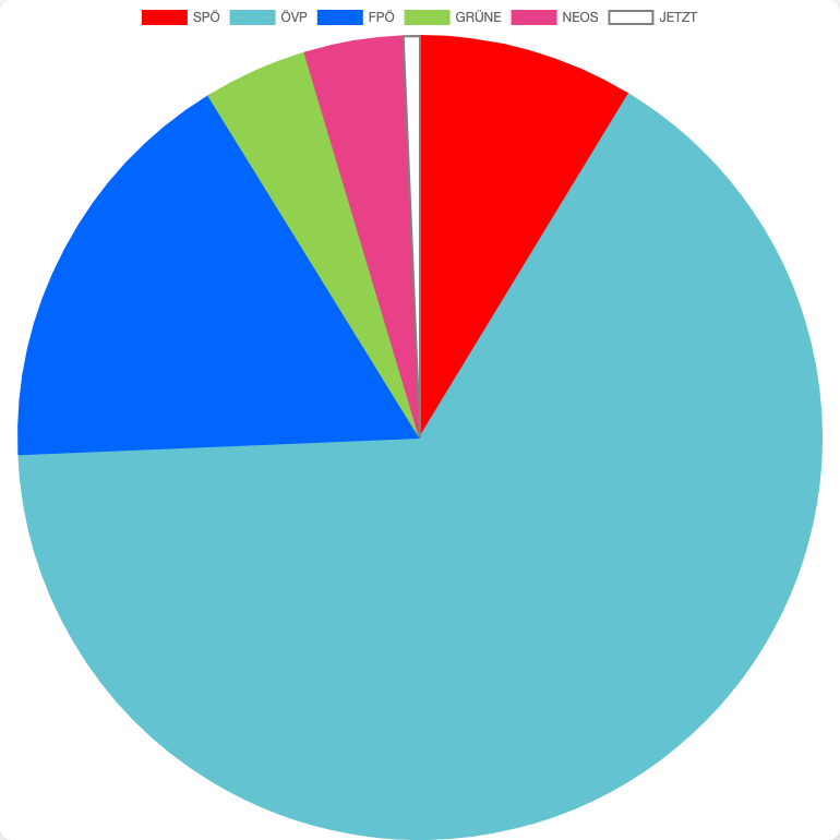 General Elections in Austria in Wildendürnbach