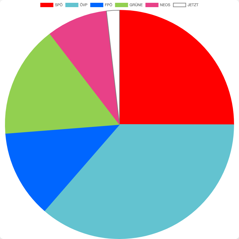 General Elections in Austria in Katsdorf