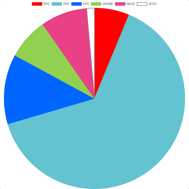 General Elections in Austria in Lermoos