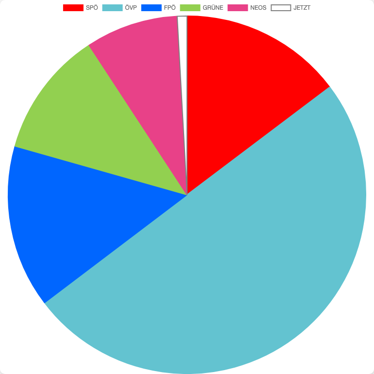 General Elections in Austria in Strobl