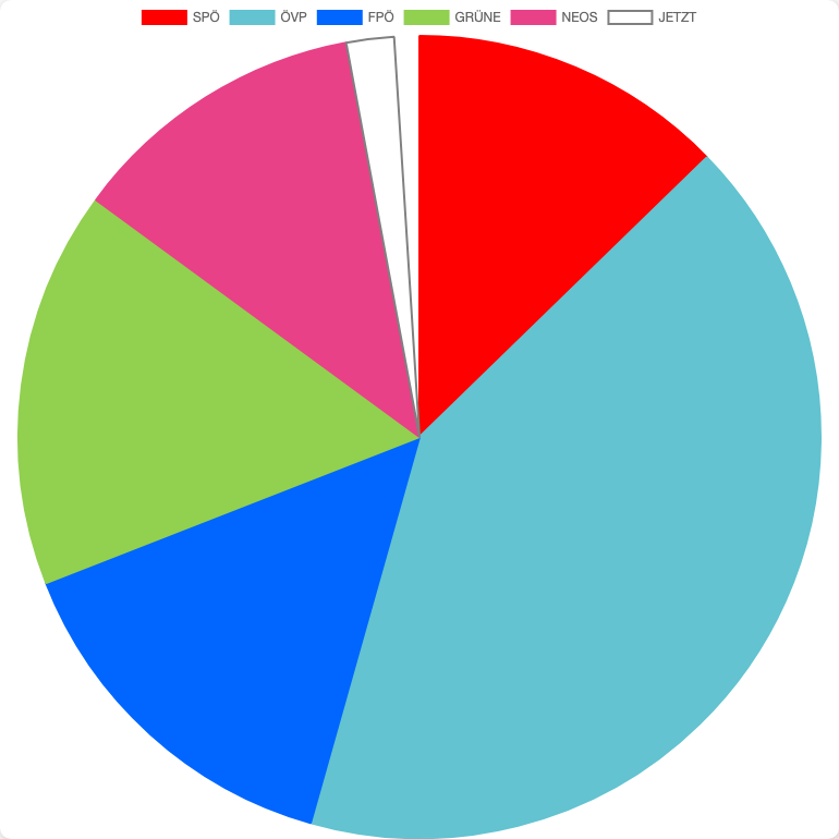 General Elections in Austria in Bregenz