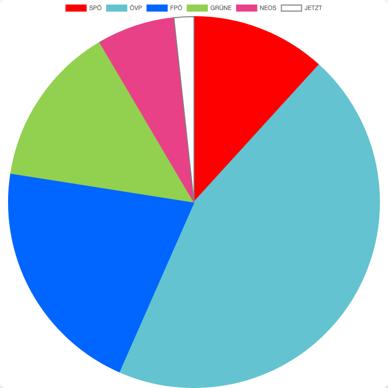 General Elections in Austria in Hofstätten an der Raab