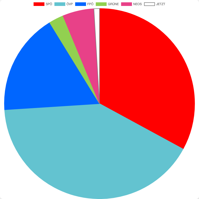 General Elections in Austria in Gutenbrunn